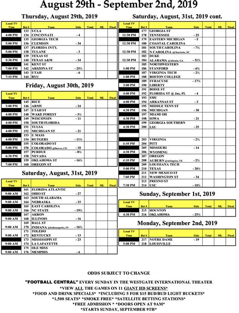 college football odds las vegas